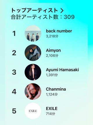 40歳以上の方、普段聴いたり歌ったりする音楽はどんな曲ですか？