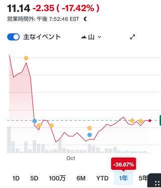 【経済】ウェブトゥーン(韓国コミック)株が暴落