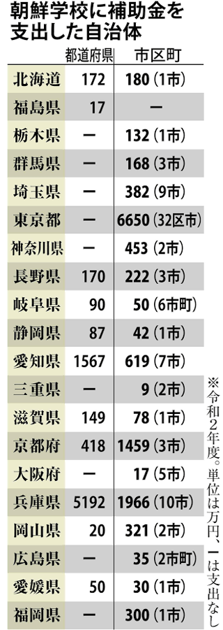 【兵庫県】朝鮮学校への補助金継続　全国最大規模の兵庫県　斎藤知事「子供に罪はない」