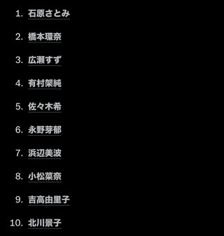 勘の鋭い人！これは何のランキングでしょうか？