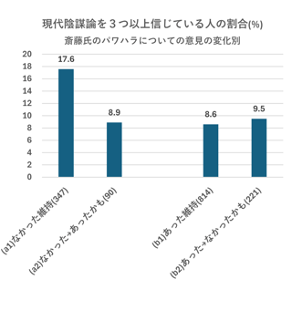 斎藤知事を潰そうとしてる兵庫県警や検察や裁判所は闇の勢力！斎藤さんは悪と戦っている正義の人