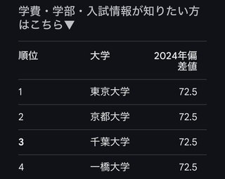「東大と慶応にはエグい差がある？」