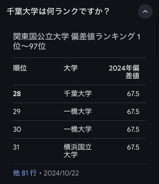 「東大と慶応にはエグい差がある？」
