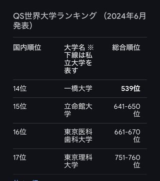 「東大と慶応にはエグい差がある？」