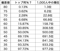 高校偏差値50前後って勉強苦手な子が行く学校ですか