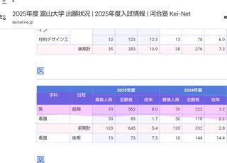 【2025】大学受験