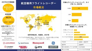 航空機フライトレコーダー産業動向レポート,トップメーカー,洞察分析,2025-2037年予測