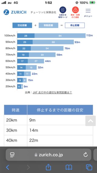 車の事故…詳しい方、教えて…