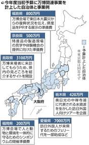 大阪「万博に行きたい人が35%しかいないから税金6億3000万円かけて宣伝します！」