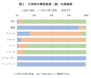東京都･品川区の子供達｢給食無償化してから味が落ちた｣｢おいしい給食が食べたい｣