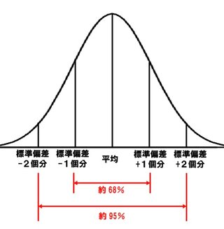 ママスタの偏差値語る人って高卒なの？