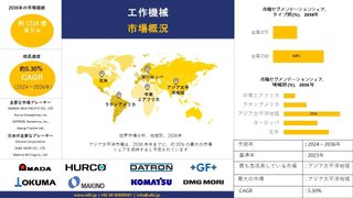 工作機械産業の成長、レポート、調査、需要、トップメーカー - 2024-2036年予測