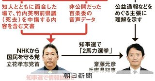 維新･岸口実県議､自殺した県議を"黒幕"とした文書を立花孝志氏へ渡した場に同席していた