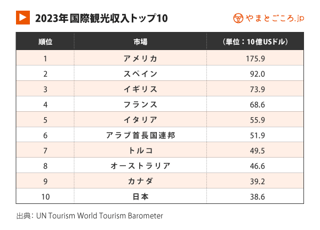 中国｢ビザ免除で観光立国だ！インバウンドだ！｣→欧米から嫌われすぎて大失敗