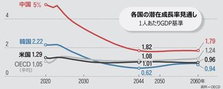 韓国で｢ニート｣が過去最多に　75.6％が求職の意思なし