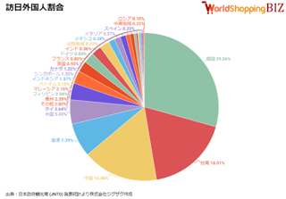 韓国で｢ニート｣が過去最多に　75.6％が求職の意思なし