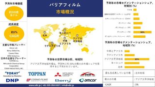 世界の バリアフィルム 産業規模調査、シェア、動向、需要分析概要 - 2024-2036年予測