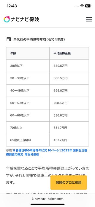 学費負担は親の甲斐性
