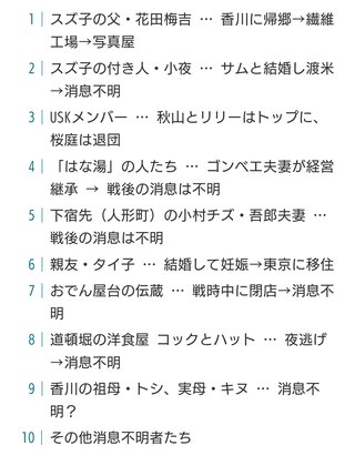 2024年度後期連続テレビ小説【おむすび】