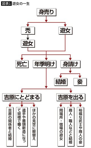 大河ドラマ【べらぼう～蔦重栄華乃夢噺～】