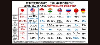 生活苦しいわ。なんでも値上がりしすぎ。
