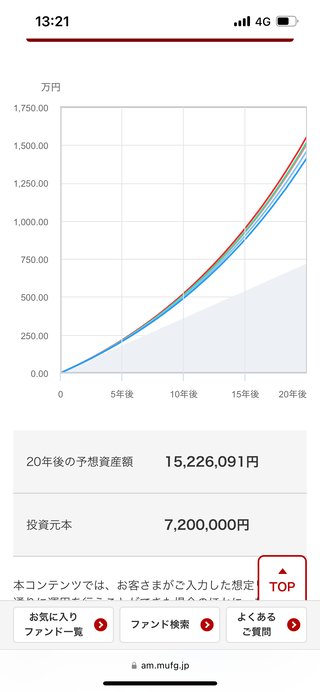 NISA、全部売りました。もう投資はやめて普通に貯金します。