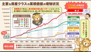 NISA、全部売りました。もう投資はやめて普通に貯金します。