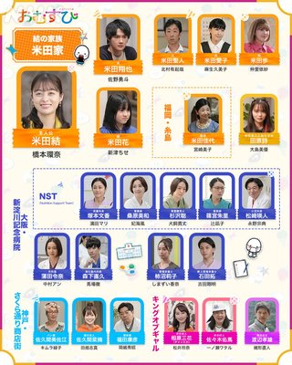 2024年度後期連続テレビ小説【おむすび】