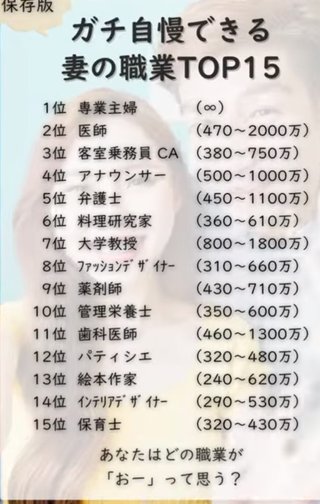 ガチで自慢出来る妻の職業トップ１５