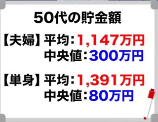 ５０代貯金額　中央値８０万円