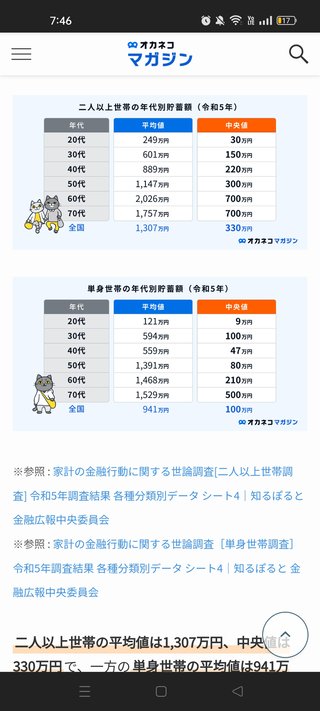 ５０代貯金額　中央値８０万円