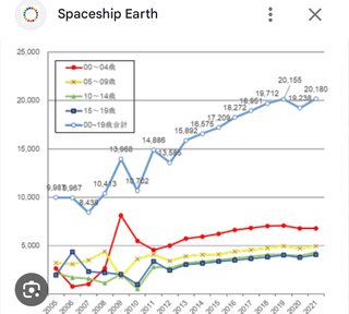 2010年から急に増えている在宅医療児