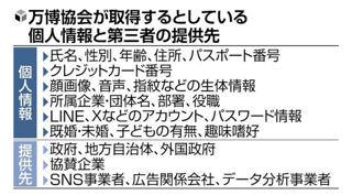 大阪万博のチケット購入すると、SNSのパスワードまで収集される
