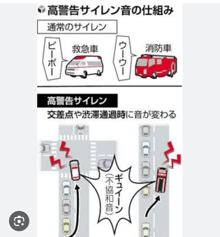 救急車の音マジで小さくなった？