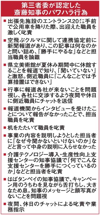 兵庫県の内部告発対応｢違法｣･知事のパワハラ｢事実｣､百条委認定へ