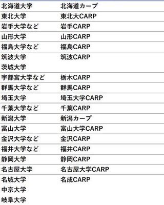 旧統一教会に解散命令出たって