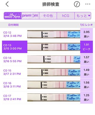 排卵検査薬から排卵日特定できる？