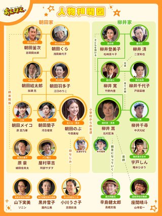 2025年前期NHK連続テレビ小説【あんぱん】