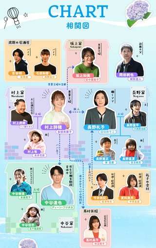 TBS系【対岸の家事 ～これが、私の生きる道！～】火曜 22時