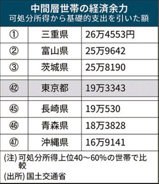 【ランキング】47都道府県「会社員の給与」2025