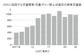 ｢女子高生に265万円貢いだ｣50代会社役員､恋愛詐欺を訴えるも裁判所は一蹴