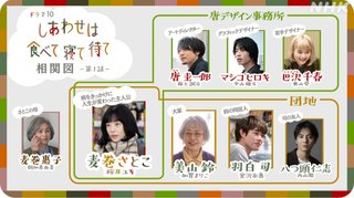 ドラマ10『しあわせは食べて寝て待て』NHK 火曜 夜10時