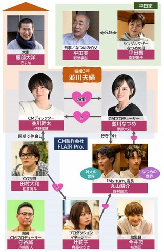 『パラレル夫婦  死んだ“僕と妻”の真実』関テレ・フジテレビ系