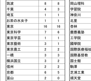 中受までしたのに不登校