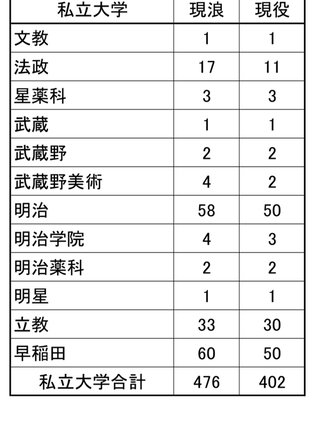 中受までしたのに不登校