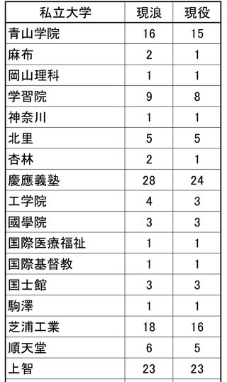 中受までしたのに不登校