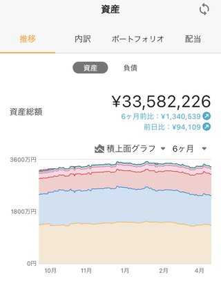 NISA民、4月2日に死す。