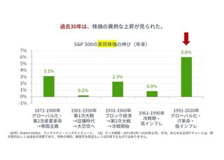NISA民、4月2日に死す。