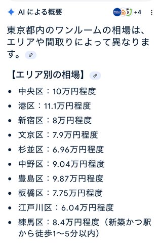 今月から娘の家賃や仕送りで28万消えていく我が家