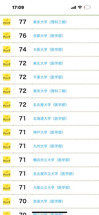 今月から娘の家賃や仕送りで28万消えていく我が家